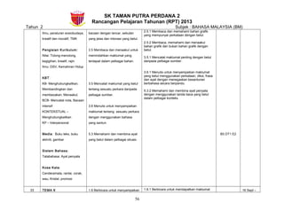 SK TAMAN PUTRA PERDANA 2
Rancangan Pelajaran Tahunan (RPT) 2013
Tahun 2 Subjek : BAHASA MALAYSIA (BM)
Ilmu, peraturan sosiobudaya,
kreatif dan inovatif, TMK
Pengisian Kurikulum:
Nilai: Tolong-menolong,
kegigihan, kreatif, rajin
Ilmu: DSV, Kemahiran Hidup
KBT:
KB- Menghubungkaitkan,
Membandingkan dan
membezakan, Menaakul,
BCB- Mencatat nota, Bacaan
intensif
KONTEKSTUAL –
Menghubungkaitkan
KP – Interpersonal
Media: Buku teks, buku
aktiviti, gambar
Sistem Bahasa:
Tatabahasa: Ayat penyata
Kosa Kata:
Cenderamata, rantai, corak,
wau, Kristal, promosi
bacaan dengan lancar, sebutan
yang jelas dan intonasi yang betul.
2.5 Membaca dan menaakul untuk
memindahkan maklumat yang
terdapat dalam pelbagai bahan.
3.5 Mencatat maklumat yang betul
tentang sesuatu perkara daripada
pelbagai sumber.
3.6 Menulis untuk menyampaikan
maklumat tentang sesuatu perkara
dengan menggunakan bahasa
yang santun.
5.3 Memahami dan membina ayat
yang betul dalam pelbagai situasi.
2.5.1 Membaca dan memahami bahan grafik
yang mempunyai perkataan dengan betul.
2.5.2 Membaca, memahami dan menaakul
bahan grafik dan bukan bahan grafik dengan
betul.
3.5.1 Mencatat maklumat penting dengan betul
daripada pelbagai sumber.
3.6.1 Menulis untuk menyampaikan maklumat
yang betul menggunakan perkataan, diksi, frasa
dan ayat dengan menegaskan kesantunan
berbahasa secara berpandu.
5.3.2 Memahami dan membina ayat penyata
dengan menggunakan tanda baca yang betul
dalam pelbagai konteks.
B5 DT1 E2
33 TEMA 6 1.6 Berbicara untuk menyampaikan 1.6.1 Berbicara untuk mendapatkan maklumat 16 Sept –
56
 