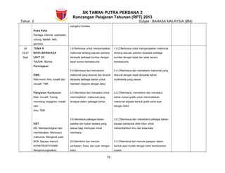 SK TAMAN PUTRA PERDANA 2
Rancangan Pelajaran Tahunan (RPT) 2013
Tahun 2 Subjek : BAHASA MALAYSIA (BM)
Kosa Kata:
Peniaga, internet, usahawan,
untung, faedah, letih,
gembira
mengikut konteks.
34
23-27
Sept
TEMA 6
MARI BERNIAGA
UNIT 23
TAJUK: Dunia
Perniagaan
EMK:
Nilai murni, Ilmu, kreatif dan
inovatif, TMK
Pengisian Kurikulum:
Nilai: Inovatif, Tolong-
menolong, kegigihan, kreatif,
rajin
Ilmu: TMK
KBT:
KB- Membandingkan dan
membezakan, Menyusun
maklumat, Mengenal pasti
BCB- Bacaan intensif
KONSTRUKTIVISME-
Menghubungkaitkan,
1.6 Berbicara untuk menyampaikan
maklumat tentang sesuatu perkara
daripada pelbagai sumber dengan
tepat secara bertatasusila.
2.4 Membaca dan memahami
maklumat yang tersurat dan tersirat
daripada pelbagai bahan untuk
memberi respons dengan betul.
2.5 Membaca dan menaakul untuk
memindahkan maklumat yang
terdapat dalam pelbagai bahan.
2.6 Membaca pelbagai bahan
sastera dan bukan sastera yang
sesuai bagi memupuk minat
membaca.
3.3 Membina dan menulis
perkataan, frasa, dan ayat dengan
betul.
1.6.2 Berbicara untuk menyampaikan maklumat
tentang sesuatu perkara daripada pelbagai
sumber dengan tepat dan jelas secara
bertatasusila.
2.4.3 Membaca dan memahami maklumat yang
tersurat dengan tepat daripada bahan
multimedia yang sesuai.
2.5.3 Membaca, memahami dan menaakul
bahan bukan grafik untuk memindahkan
maklumat kepada bentuk grafik serta ayat
dengan betul.
2.6.2 Membaca dan memahami pelbagai bahan
bacaan berbentuk didik hibur untuk
menambahkan ilmu dan kosa kata.
3.3.3 Membina dan menulis jawapan dalam
bentuk ayat mudah dengan betul berdasarkan
soalan.
58
 