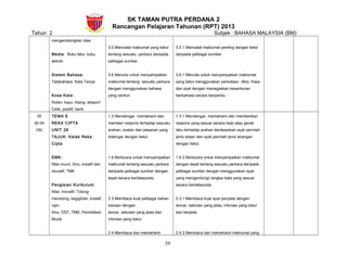 SK TAMAN PUTRA PERDANA 2
Rancangan Pelajaran Tahunan (RPT) 2013
Tahun 2 Subjek : BAHASA MALAYSIA (BM)
mengembangkan idea
Media: Buku teks, buku
aktiviti.
Sistem Bahasa:
Tatabahasa: Kata Tanya
Kosa Kata:
Rotan, kayu, kilang, eksport
Celik, positif, bank
3.5 Mencatat maklumat yang betul
tentang sesuatu perkara daripada
pelbagai sumber.
3.6 Menulis untuk menyampaikan
maklumat tentang sesuatu perkara
dengan menggunakan bahasa
yang santun.
3.5.1 Mencatat maklumat penting dengan betul
daripada pelbagai sumber.
3.6.1 Menulis untuk menyampaikan maklumat
yang betul menggunakan perkataan, diksi, frasa
dan ayat dengan menegaskan kesantunan
berbahasa secara berpandu.
35
30-04
Okt
TEMA 8
REKA CIPTA
UNIT 28
TAJUK: Kelab Reka
Cipta
EMK:
Nilai murni, Ilmu, kreatif dan
inovatif, TMK
Pengisian Kurikulum:
Nilai: Inovatif, Tolong-
menolong, kegigihan, kreatif,
rajin
Ilmu: DST, TMK, Pendidikan
Muzik
1.3 Mendengar, memahami dan
memberi respons terhadap sesuatu
arahan, soalan dan pesanan yang
didengar dengan betul.
1.6 Berbicara untuk menyampaikan
maklumat tentang sesuatu perkara
daripada pelbagai sumber dengan
tepat secara bertatasusila.
2.3 Membaca kuat pelbagai bahan
bacaan dengan
lancar, sebutan yang jelas dan
intonasi yang betul.
2.4 Membaca dan memahami
1.3.1 Mendengar, memahami dan memberikan
respons yang sesuai secara lisan atau gerak
laku terhadap arahan berdasarkan ayat perintah
jenis silaan dan ayat perintah jenis larangan
dengan betul.
1.6.3 Berbicara untuk menyampaikan maklumat
dengan tepat tentang sesuatu perkara daripada
pelbagai sumber dengan menggunakan ayat
yang mengandungi rangkai kata yang sesuai
secara bertatasusila.
2.3.1 Membaca kuat ayat penyata dengan
lancar, sebutan yang jelas, intonasi yang betul
dan berjeda.
2.4.3 Membaca dan memahami maklumat yang
59
 