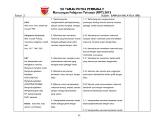 SK TAMAN PUTRA PERDANA 2
Rancangan Pelajaran Tahunan (RPT) 2013
Tahun 2 Subjek : BAHASA MALAYSIA (BM)
EMK:
Nilai murni, Ilmu, kreatif dan
inovatif, TMK
Pengisian Kurikulum:
Nilai: Inovatif, Tolong-
menolong, kegigihan, kreatif,
rajin
Ilmu: DST, TMK, DSV
KBT:
KB- Menjanakan idea,
Menyatakan rasional,
Menyusun mengikut urutan
Menghubungkaitkan,
Menaakul
KONTEKSTUAL-
Menghubungkaitkan
KONSTRUKTIVISME-
Menghubungkaitkan,
Mengembangkan idea
KP- Verbal-linguistik
KMD- Meramal
Media: Buku teks, buku
aktiviti, kad imbasan
1.7 Berbincang dan
mengemukakan pendapat tentang
sesuatu perkara daripada pelbagai
sumber secara bertatasusila.
2.4 Membaca dan memahami
maklumat yang tersurat dan tersirat
daripada pelbagai bahan untuk
memberi respons dengan betul.
2.5 Membaca dan menaakul untuk
memindahkan maklumat yang
terdapat dalam pelbagai bahan.
3.3 Membina dan menulis
perkataan, frasa, dan ayat dengan
betul.
3.6 Menulis untuk menyampaikan
maklumat tentang sesuatu perkara
dengan menggunakan bahasa
yang santun.
3.7 Menghasilkan penulisan kreatif
dalam pelbagai genre dengan
betul.
1.7.1 Berbincang dan mengemukakan
pandangan tentang sesuatu perkara daripada
pelbagai sumber secara bertatasusila.
2.4.2 Membaca dan memahami maklumat
daripada bahan multimedia untuk menyatakan
maklumat mengikut urutan dengan betul.
2.4.3 Membaca dan memahami maklumat yang
tersurat dengan tepat daripada bahan
multimedia yang sesuai.
2.5.1 Membaca dan memahami bahan grafik
yang mempunyai perkataan dengan betul.
3.3.4 Membina dan menulis ayat tunggal dan
ayat majmuk berdasarkan bahan grafik dengan
betul.
3.6.2 Menulis untuk menyampaikan maklumat
berbentuk puisi dengan menegaskan
kesantunan berbahasa secara berpandu.
3.7.1 Menghasilkan penulisan berbentuk naratif
secara separa terkawal dengan betul.
3.7.2 Menghasilkan penulisan berbentuk naratif
61
 