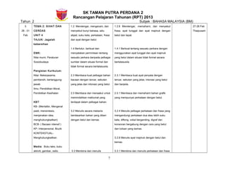 SK TAMAN PUTRA PERDANA 2
Rancangan Pelajaran Tahunan (RPT) 2013
Tahun 2 Subjek : BAHASA MALAYSIA (BM)
5
28 - 01
Feb
TEMA 2: SIHAT DAN
CERDAS
UNIT 4
TAJUK: Jagalah
kebersihan
EMK:
Nilai murni, Peraturan
Sosiobudaya
Pengisian Kurikulum:
Nilai: Bekerjasama,
pembersih, bertanggung-
jawab
Ilmu: Pendidikan Moral,
Pendidikan Kesihatan
KBT:
KB- (Mentafsir, Mengenal
pasti, mensintesis,
menjanakan idea,
menghubungkaitkan)
BCB- ( Bacaan intensif )
KP- Interpersonal, Muzik
KONTEKSTUAL-
Menghubungkaitkan
Media: Buku teks, buku
aktiviti, gambar, radio
1.2 Mendengar, mengecam, dan
menyebut bunyi bahasa, iaitu
abjad, suku kata, perkataan, frasa
dan ayat dengan betul.
1.4 Bertutur, berbual dan
menyatakan permintaan tentang
sesuatu perkara daripada pelbagai
sumber dalam situasi formal dan
tidak formal secara bertatasusila.
2.3 Membaca kuat pelbagai bahan
bacaan dengan lancar, sebutan
yang jelas dan intonasi yang betul.
2.5 Membaca dan menaakul untuk
memindahkan maklumat yang
terdapat dalam pelbagai bahan.
3.2 Menulis secara mekanis
berdasarkan bahan yang diberi
dengan betul dan kemas.
3.3 Membina dan menulis
1.2.6 Mendengar, memahami, dan menyebut
frasa, ayat tunggal dan ayat majmuk dengan
betul dan tepat.
1.4.1 Berbual tentang sesuatu perkara dengan
menggunakan ayat tunggal dan ayat majmuk
yang betul dalam situasi tidak formal secara
bertatasusila.
2.3.1 Membaca kuat ayat penyata dengan
lancar, sebutan yang jelas, intonasi yang betul
dan berjeda.
2.5.1 Membaca dan memahami bahan grafik
yang mempunyai perkataan dengan betul.
3.2.4 Menulis pelbagai perkataan dan frasa yang
mengandungi perkataan dua atau lebih suku
kata, diftong, vokal berganding, digraf dan
konsonan bergabung dengan cara yang betul
dan tulisan yang kemas.
3.2.6 Menulis ayat majmuk dengan betul dan
kemas.
3.3.1 Membina dan menulis perkataan dan frasa
27-28 Feb
Thaipusam
7
 