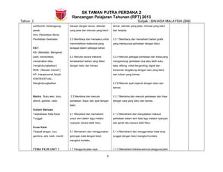 SK TAMAN PUTRA PERDANA 2
Rancangan Pelajaran Tahunan (RPT) 2013
Tahun 2 Subjek : BAHASA MALAYSIA (BM)
pembersih, bertanggung-
jawab
Ilmu: Pendidikan Moral,
Pendidikan Kesihatan
KBT:
KB- (Mentafsir, Mengenal
pasti, mensintesis,
menjanakan idea,
menghubungkaitkan)
BCB- ( Bacaan intensif )
KP- Interpersonal, Muzik
KONTEKSTUAL-
Menghubungkaitkan
Media: Buku teks, buku
aktiviti, gambar, radio
Sistem Bahasa:
Tatabahasa: Kata Kerja
Tunggal
Kosa Kata:
Telapak tangan, cuci,
gembira, ada, balik, mandi,
TEMA PKJR:UNIT 1
bacaan dengan lancar, sebutan
yang jelas dan intonasi yang betul.
2.5 Membaca dan menaakul untuk
memindahkan maklumat yang
terdapat dalam pelbagai bahan.
3.2 Menulis secara mekanis
berdasarkan bahan yang diberi
dengan betul dan kemas.
3.3 Membina dan menulis
perkataan, frasa, dan ayat dengan
betul.
4.1 Menyebut dan memahami
unsur seni dalam lagu melalui
nyanyian secara didik hibur.
5.1 Memahami dan menggunakan
golongan kata dengan betul
mengikut konteks.
1.7 Pengguna jalan raya
lancar, sebutan yang jelas, intonasi yang betul
dan berjeda.
2.5.1 Membaca dan memahami bahan grafik
yang mempunyai perkataan dengan betul.
3.2.4 Menulis pelbagai perkataan dan frasa yang
mengandungi perkataan dua atau lebih suku
kata, diftong, vokal berganding, digraf dan
konsonan bergabung dengan cara yang betul
dan tulisan yang kemas.
3.2.6 Menulis ayat majmuk dengan betul dan
kemas.
3.3.1 Membina dan menulis perkataan dan frasa
dengan cara yang betul dan kemas.
4.1.2 Memahami dan menyatakan maksud
perkataan dalam seni kata lagu melalui nyanyian
dan gerak laku secara didik hibur.
5.1.4 Memahami dan menggunakan kata kerja
tunggal dengan betul mengikut konteks.
1.7.2 Memahami bahawa semua pengguna jalan
9
 