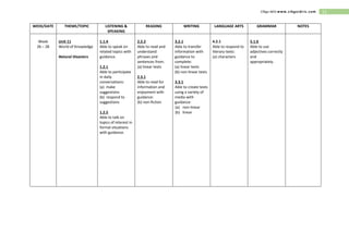 11Cikgu Idris www.cikguidris.com
WEEK/DATE THEME/TOPIC LISTENING &
SPEAKING
READING WRITING LANGUAGE ARTS GRAMMAR NOTES
Week
26 – 28
Unit 11
World of Knowledge
Natural Disasters
1.1.4
Able to speak on
related topics with
guidance.
1.2.1
Able to participate
in daily
conversations:
(a) make
suggestions
(b) respond to
suggestions
1.2.5
Able to talk on
topics of interest in
formal situations
with guidance.
2.2.2
Able to read and
understand
phrases and
sentences from:
(a) linear texts
2.3.1
Able to read for
information and
enjoyment with
guidance:
(b) non-fiction
3.2.1
Able to transfer
information with
guidance to
complete:
(a) linear texts
(b) non-linear texts
3.3.1
Able to create texts
using a variety of
media with
guidance:
(a) non-linear
(b) linear
4.2.1
Able to respond to
literary texts:
(a) characters
5.1.6
Able to use
adjectives correctly
and
appropriately.
 