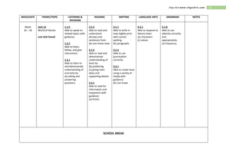 13Cikgu Idris www.cikguidris.com
WEEK/DATE THEME/TOPIC LISTENING &
SPEAKING
READING WRITING LANGUAGE ARTS GRAMMAR NOTES
Week
32 – 34
Unit 13
World of Stories
Lost And Found
1.1.4
Able to speak on
related topics with
guidance.
1.2.2
Able to listen,
follow, and give
instructions.
1.3.1
Able to listen to
and demonstrate
understanding of
oral texts by:
(a) asking and
answering
questions
2.2.2
Able to read and
understand
phrases and
sentences from:
(b) non-linear texts
2.2.3
Able to read and
demonstrate
understanding of
texts by:
(b) predicting
(c) giving main
ideas and
supporting details
2.3.1
Able to read for
information and
enjoyment with
guidance:
(a) fiction
3.1.1
Able to write in
neat legible print
with correct
spelling:
(b) paragraphs
3.2.3
Able to use
punctuation
correctly.
3.3.1
Able to create texts
using a variety of
media with
guidance:
(b) non-linear
4.2.1
Able to respond to
literary texts:
(a) characters
(c) values
5.1.8
Able to use
adverbs correctly
and
appropriately:
(a) frequency.
SCHOOL BREAK
 
