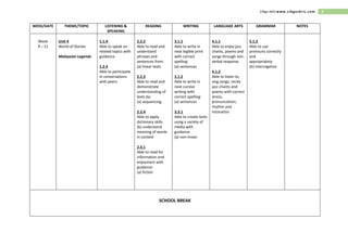 4Cikgu Idris www.cikguidris.com
WEEK/DATE THEME/TOPIC LISTENING &
SPEAKING
READING WRITING LANGUAGE ARTS GRAMMAR NOTES
Week
9 – 11
Unit 4
World of Stories
Malaysian Legends
1.1.4
Able to speak on
related topics with
guidance.
1.2.4
Able to participate
in conversations
with peers.
2.2.2
Able to read and
understand
phrases and
sentences from:
(a) linear texts
2.2.3
Able to read and
demonstrate
understanding of
texts by:
(a) sequencing
2.2.4
Able to apply
dictionary skills
(b) understand
meaning of words
in context
2.3.1
Able to read for
information and
enjoyment with
guidance:
(a) fiction
3.1.1
Able to write in
neat legible print
with correct
spelling:
(a) sentences
3.1.2
Able to write in
neat cursive
writing with
correct spelling:
(a) sentences
3.3.1
Able to create texts
using a variety of
media with
guidance:
(a) non-linear.
4.1.1
Able to enjoy jazz
chants, poems and
songs through non-
verbal response
4.1.2
Able to listen to,
sing songs, recite
jazz chants and
poems with correct
stress,
pronunciation,
rhythm and
intonation
5.1.2
Able to use
pronouns correctly
and
appropriately:
(b) interrogative
SCHOOL BREAK
 