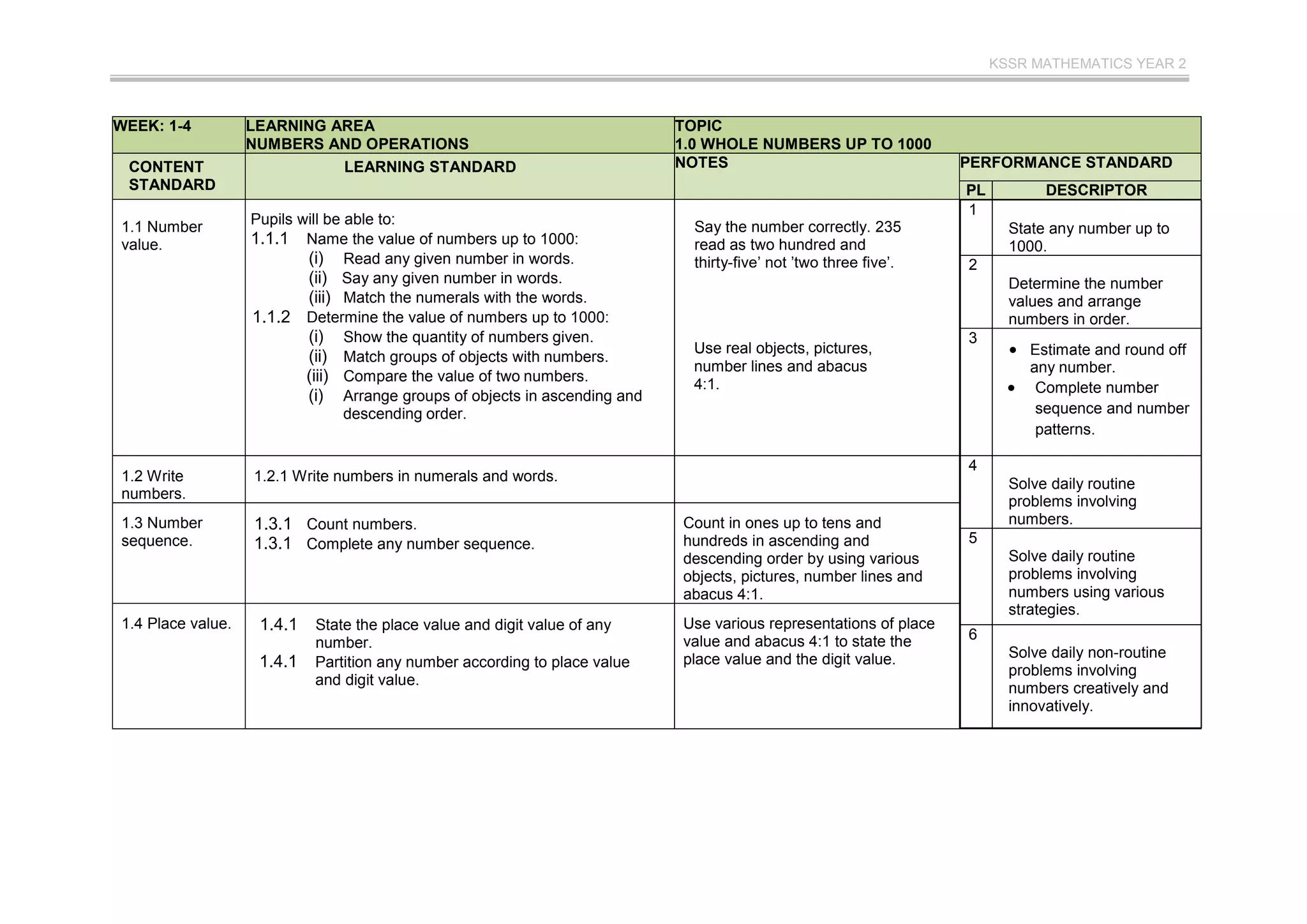 RPT-Mathematics-Year-2-DLP-2022.doc