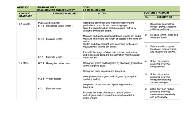 RPT-Mathematics-Year-2-DLP-2022.doc | Games and Puzzles | Hobbies ...