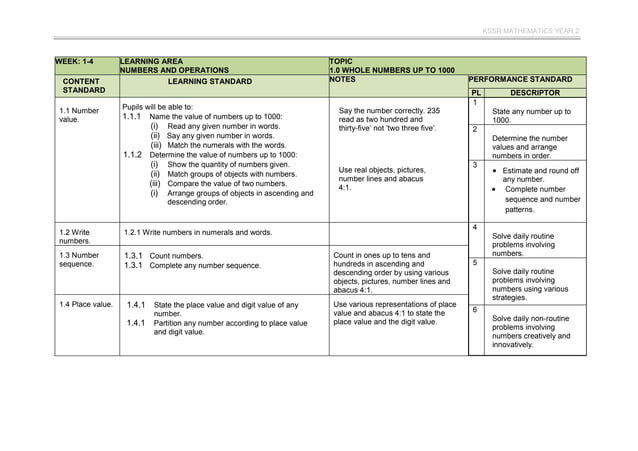 RPT-Mathematics-Year-2-DLP-2022.doc | Games and Puzzles | Hobbies ...