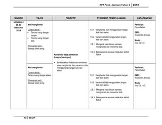 RPT Pend. Jasmani Tahun 3 2018
MINGGU TAJUK OBJEKTIF STANDARD PEMBELAJARAN CATATAN/EMK
MINGGU 8
18-23
FEBRUARI
2018
Mari menghantar
Contoh aktiviti :
• Teroka ruang dengan
tangan
• Teroka ruang dengan
kaki
Permainan kecil :
Berapa boleh jaring
Kemahiran asas permainan
(kategori serangan)
• Berkebolehan melakukan kemahiran
asas menghantar dan menerima bola
menggunakan tangan kaki dan
alatan
1.6.1 Menghantar bola menggunakan tangan
kaki dan alatan.
1.6.2 Menerima bola menggunakan tangan,
kaki dan alatan.
2.6.1 Mengenal pasti lakuan semasa
menghantar dan menerima bola
5.4.3 Bekerjasama semasa melakukan aktiviti
fizikal
Penilaian :
Pemerhatian
EMK :
Kreativiti & Inovasi
Modul :
m/s : 38- 42
Mari menghantar
Contoh aktiviti :
Teroka ruang dengan alatan
Permainan kecil :
Berapa boleh jaring
1.6.1 Menghantar bola menggunakan tangan
kaki dan alatan.
1.6.2 Menerima bola menggunakan tangan,
kaki dan alatan.
2.6.1 Mengenal pasti lakuan semasa
menghantar dan menerima bola
5.4.3 Bekerjasama semasa melakukan aktiviti
fizikal
Penilaian :
Pemerhatian
EMK :
Kreativiti & Inovasi
Modul :
m/s : 38 – 42
10 SKDP
 
