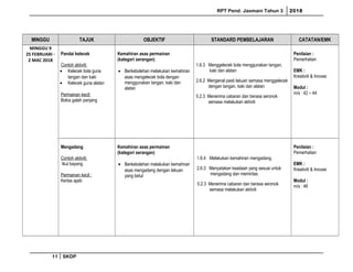 RPT Pend. Jasmani Tahun 3 2018
MINGGU TAJUK OBJEKTIF STANDARD PEMBELAJARAN CATATAN/EMK
MINGGU 9
25 FEBRUARI -
2 MAC 2018
Pandai kelecek
Contoh aktiviti:
• Kelecek bola guna
tangan dan kaki
• Kelecek guna alatan
Permainan kecil:
Bolos galah panjang
Kemahiran asas permainan
(kategori serangan)
• Berkebolehan melakukan kemahiran
asas mengelecek bola dengan
menggunakan tangan, kaki dan
alatan
1.6.3 Menggelecek bola menggunakan tangan,
kaki dan alatan
2.6.2 Mengenal pasti lakuan semasa menggelecek
dengan tangan, kaki dan alatan
5.2.3 Menerima cabaran dan berasa seronok
semasa melakukan aktiviti
Penilaian :
Pemerhatian
EMK :
Kreativiti & Inovasi
Modul :
m/s : 42 – 44
Mengadang
Contoh aktiviti:
Ikut bayang
Permainan kecil :
Kertas ajaib
Kemahiran asas permainan
(kategori serangan)
• Berkebolehan melakukan kemahiran
asas mengadang dengan lakuan
yang betul
1.6.4 Melakukan kemahiran mengadang.
2.6.3 Menyatakan keadaan yang sesuai untuk
mengadang dan memintas
5.2.3 Menerima cabaran dan berasa seronok
semasa melakukan aktiviti
Penilaian :
Pemerhatian
EMK :
Kreativiti & Inovasi
Modul :
m/s : 46
11 SKDP
 