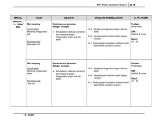 RPT Pend. Jasmani Tahun 3 2018
MINGGU TAJUK OBJEKTIF STANDARD PEMBELAJARAN CATATAN/EMK
MINGGU 11
11 - 16 MAC
2018
Mari menjaring
Contoh aktiviti:
Menjaring menggunakan
kaki
Permainan kecil:
Bola sepak mini
Kemahiran asas permainan
(kategori serangan)
• Berkebolehan melakukan kemahiran
asas menjaring dengan
menggunakan tangan, kaki dan
alatan.
1.6.6 Menjaring menggunakan tangan, kaki dan
alatan
2.6.4 Mengenal pasti kemahiran dalam kategori
serangan
5.2.1 Berkeupayaan menetapkan matlamat kendiri
dalam aktiviti pendidikan Jasmani
.
Penilaian :
Pemerhatian
EMK :
Kreativiti & Inovasi
Modul :
m/s : 52
Mari menjaring
Contoh aktiviti:
Menjaring menggunakan
alatan
Permainan kecil :
Mini hoki
Kemahiran asas permainan
(kategori serangan)
• Berkebolehan melakukan kemahiran
asas menjaring dengan
menggunakan tangan, kaki dan
alatan.
1.6.6 Menjaring menggunakan tangan, kaki dan
alatan
2.6.4 Mengenal pasti kemahiran dalam kategori
serangan
5.2.1 Berkeupayaan menetapkan matlamat kendiri
dalam aktiviti pendidikan Jasmani
.
Penilaian :
Pemerhatian
EMK :
Kreativiti & Inovasi
Modul :
m/s : 52
13 SKDP
 