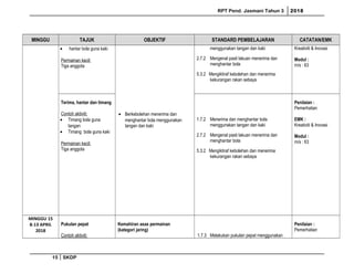 RPT Pend. Jasmani Tahun 3 2018
MINGGU TAJUK OBJEKTIF STANDARD PEMBELAJARAN CATATAN/EMK
• hantar bola guna kaki
Permainan kecil:
Tiga anggota
• Berkebolehan menerima dan
menghantar bola menggunakan
tangan dan kaki
menggunakan tangan dan kaki
2.7.2 Mengenal pasti lakuan menerima dan
menghantar bola
5.3.2 Mengiktiraf kebolehan dan menerima
kekurangan rakan sebaya
Kreativiti & Inovasi
Modul :
m/s : 63
Terima, hantar dan timang
Contoh aktiviti:
• Timang bola guna
tangan
• Timang bola guna kaki
Permainan kecil:
Tiga anggota
1.7.2 Menerima dan menghantar bola
menggunakan tangan dan kaki
2.7.2 Mengenal pasti lakuan menerima dan
menghantar bola
5.3.2 Mengiktiraf kebolehan dan menerima
kekurangan rakan sebaya
Penilaian :
Pemerhatian
EMK :
Kreativiti & Inovasi
Modul :
m/s : 63
MINGGU 15
8-13 APRIL
2018
Pukulan pepat
Contoh aktiviti:
Kemahiran asas permainan
(kategori jaring)
1.7.3 Melakukan pukulan pepat menggunakan
Penilaian :
Pemerhatian
15 SKDP
 