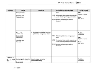 RPT Pend. Jasmani Tahun 3 2018
MINGGU TAJUK OBJEKTIF STANDARD PEMBELAJARAN CATATAN/EMK
Kawal dan hantar
Permainan kecil:
Pukul bulu ayam
• Berkebolehan melakukan kemahiran
pukulan kilas menggunakan alatan
alatan
2.7.3 Membezakan lakuan pukulan pepat dengan
pukulan kilas dengan menggunakan alatan
5.1.3 Mengenal pasti alatan yang selamat
digunakan
EMK :
Kreativiti & Inovasi
Modul :
m/s : 69-70
Pukulan kilas
Contoh aktiviti:
Pukulan kilas
Permainan kecil:
Nam tenis
1.7.4 Melakukan pukulan kilas menggunakan
alatan
2.7.3 Membezakan lakuan pukulan pepat dengan
pukulan kilas dengan menggunakan alatan
5.1.3 Mengenal pasti alatan yang selamat
digunakan
Penilaian :
Pemerhatian
EMK :
Kreativiti & Inovasi
Modul :
m/s : 69-70
MINGGU 17
22 - 27 APRIL
2018
Membaling bola atas bahu
Contoh aktiviti:
Kemahiran asas permainan
(kategori memadang)
Penilaian :
Pemerhatian
17 SKDP
 