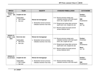RPT Pend. Jasmani Tahun 3 2018
MINGGU TAJUK OBJEKTIF STANDARD PEMBELAJARAN CATATAN/EMK
MINGGU 21
20-25 MEI
2018
Congkak dan dam
Contoh aktiviti:
• Main congkak
• Main dam
Rekreasi dan kesenggangan
• Berkebolehan bermain permainan
melibatkan kemahiran motor halus
1.14.1 Bermain permainan strategi yang
melibatkan kemahiran motor halus seperti
karom, dam, congkak dan catur.
2.14.1 Mengenal pasti strategi dalam permainan
seperti karom, dam, congkak dan catur
5.2.3 Menerima cabaran dan berasa seronok
semasa melakukan aktiviti
Penilaian :
Pemerhatian
EMK :
Keusahawanan
Modul :
m/s : 125
MINGGU 22
27-MEI 1 JUN
2018
Karom dan catur
Contoh aktiviti:
• Main karom
• Main catur
Rekreasi dan kesenggangan
• Berkebolehan bermain permainan
melibatkan kemahiran motor halus
1.14.1 Bermain permainan strategi yamg
melibatkan kemahiran motor halus seperti
karom, dam, congkak dan catur.
2.14.1 Mengenal pasti strategi dalam permainan
seperti karom, dam, congkak dan catur
5.2.3 Menerima cabaran dan berasa seronok
semasa melakukan aktiviti
Penilaian :
Pemerhatian
EMK :
Keusahawanan
Modul :
m/s : 125
MINGGU 23
3-8 JUN 2018 Congkak dan dam
Contoh aktiviti:
• Main congkak
• Main dam
Rekreasi dan kesenggangan
• Berkebolehan bermain permainan
melibatkan kemahiran motor halus
1.14.1 Bermain permainan strategi yang
melibatkan kemahiran motor halus seperti
Penilaian :
Pemerhatian
EMK :
Keusahawanan
21 SKDP
 