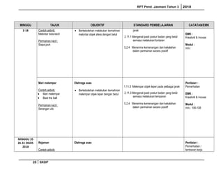 RPT Pend. Jasmani Tahun 3 2018
MINGGU TAJUK OBJEKTIF STANDARD PEMBELAJARAN CATATAN/EMK
2-18 Contoh aktiviti:
Melontar bola kecil
Permainan kecil :
Siapa jauh
• Berkebolehan melakukan kemahiran
melontar objek sfera dengan betul
jarak
2.11.1 Mengenal pasti postur badan yang betul
semasa melakukan lontaran
5.2.4 Menerima kemenangan dan kekalahan
dalam permainan secara positif
EMK :
Kreativiti & Inovasi
Modul :
m/s :
Mari melempar
Contoh aktiviti:
• Mari melempar
• Beat the ball
Permainan kecil :
Serangan ufo
Olahraga asas
• Berkebolehan melakukan kemahiran
melempar objek leper dengan betul
1.11.3 Melempar objek leper pada pelbagai jarak
2.11.3 Mengenal pasti postur badan yang betul
semasa melakukan lemparan
5.2.4 Menerima kemenangan dan kekalahan
dalam permainan secara positif
Penilaian :
Pemerhatian
EMK :
Kreativiti & Inovasi
Modul :
m/s : 106-108
MINGGU 35
26-31 OGOS
2018
Rejaman
Contoh aktiviti:
Olahraga asas Penilaian :
Pemerhatian /
lembaran kerja
28 SKDP
 