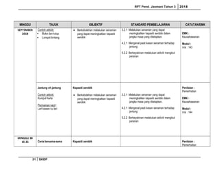 RPT Pend. Jasmani Tahun 3 2018
MINGGU TAJUK OBJEKTIF STANDARD PEMBELAJARAN CATATAN/EMK
SEPTEMBER
2018
Contoh aktiviti:
• Buka dan tutup
• Lompat bintang
• Berkebolehan melakukan senaman
yang dapat meningkatkan kapasiti
aerobik
3.2.1 Melakukan senaman yang dapat
meningkatkan kapasiti aerobik dalam
jangka masa yang ditetapkan.
4.2.1 Mengenal pasti kesan senaman terhadap
jantung
5.2.2 Berkeyakinan melakukan aktiviti mengikut
peranan
EMK :
Keusahawanan
Modul :
m/s : 143
Jantung oh jantung
Contoh aktiviti:
Kumpul harta
Permainan kecil :
Lari kawan ku lari
Kapasiti aerobik
• Berkebolehan melakukan senaman
yang dapat meningkatkan kapasiti
aerobik
3.2.1 Melakukan senaman yang dapat
meningkatkan kapasiti aerobik dalam
jangka masa yang ditetapkan.
4.2.1 Mengenal pasti kesan senaman terhadap
jantung
5.2.2 Berkeyakinan melakukan aktiviti mengikut
peranan
Penilaian :
Pemerhatian
EMK :
Keusahawanan
Modul :
m/s : 144
MINGGU 38
16-21 Ceria bersama-sama Kapasiti aerobik Penilaian :
Pemerhatian
31 SKDP
 