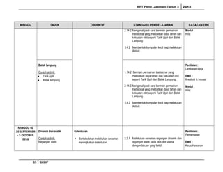 RPT Pend. Jasmani Tahun 3 2018
MINGGU TAJUK OBJEKTIF STANDARD PEMBELAJARAN CATATAN/EMK
2.14.2 Mengenal pasti cara bermain permainan
tradisional yang melibatkan daya tahan dan
kekuatan otot seperti Tarik Upih dan Batak
Lampung
5.4.2 Membentuk kumpulan kecil bagi melakukan
Aktiviti
Modul :
m/s :
Batak lampung
Contoh aktiviti:
• Tarik upih
• Batak lampung
1.14.2 Bermain permainan tradisional yang
melibatkan daya tahan dan kekuatan otot
seperti Tarik Upih dan Batak Lampung.
2.14.2 Mengenal pasti cara bermain permainan
tradisional yang melibatkan daya tahan dan
kekuatan otot seperti Tarik Upih dan Batak
Lampung
5.4.2 Membentuk kumpulan kecil bagi melakukan
Aktiviti
Penilaian :
Lembaran kerja
EMK :
Kreativiti & Inovasi
Modul :
m/s :
MINGGU 40
30 SEPTEMBER
- 5 OKTOBER
2018
Dinamik dan statik
Contoh aktiviti:
Regangan statik
Kelenturan
• Berkebolehan melakukan senaman
meningkatkan kelenturan.
3.3.1 Melakukan senaman regangan dinamik dan
regangan statik pada otot-otot utama
dengan lakuan yang betul.
Penilaian :
Pemerhatian
EMK :
Keusahawanan
33 SKDP
 