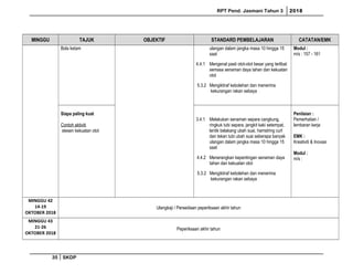 RPT Pend. Jasmani Tahun 3 2018
MINGGU TAJUK OBJEKTIF STANDARD PEMBELAJARAN CATATAN/EMK
Bola ketam ulangan dalam jangka masa 10 hingga 15
saat
4.4.1 Mengenal pasti otot-otot besar yang terlibat
semasa senaman daya tahan dan kekuatan
otot
5.3.2 Mengiktiraf kebolehan dan menerima
kekurangan rakan sebaya
Modul :
m/s : 157 - 161
Siapa paling kuat
Contoh aktiviti
stesen kekuatan otot
3.4.1 Melakukan senaman separa cangkung,
ringkuk tubi separa, jengkit kaki setempat,
lentik belakang ubah suai, hamstring curl
dan tekan tubi ubah suai seberapa banyak
ulangan dalam jangka masa 10 hingga 15
saat
4.4.2 Menerangkan kepentingan senaman daya
tahan dan kekuatan otot
5.3.2 Mengiktiraf kebolehan dan menerima
kekurangan rakan sebaya
Penilaian :
Pemerhatian /
lembaran kerja
EMK :
Kreativiti & Inovasi
Modul :
m/s :
MINGGU 42
14-19
OKTOBER 2018
Ulangkaji / Persediaan peperiksaan akhir tahun
MINGGU 43
21-26
OKTOBER 2018
Peperiksaan akhir tahun
35 SKDP
 