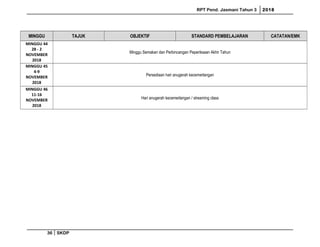 RPT Pend. Jasmani Tahun 3 2018
MINGGU TAJUK OBJEKTIF STANDARD PEMBELAJARAN CATATAN/EMK
MINGGU 44
28 - 2
NOVEMBER
2018
Minggu Semakan dan Perbincangan Peperiksaan Akhir Tahun
MINGGU 45
4-9
NOVEMBER
2018
Persediaan hari anugerah kecemerlangan
MINGGU 46
11-16
NOVEMBER
2018
Hari anugerah kecemerlangan / streaming class
36 SKDP
 