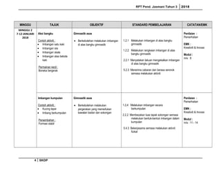 RPT Pend. Jasmani Tahun 3 2018
MINGGU TAJUK OBJEKTIF STANDARD PEMBELAJARAN CATATAN/EMK
MINGGU 2
7-12 JANUARI
2018
Aksi bangku
Contoh aktiviti :
• Imbangan satu kaki
• Imbangan sisi
• Imbangan skala
• Imbangan atas bebola
kaki
Permainan kecil :
Boneka bergerak
Gimnastik asas
• Berkebolehan melakukan imbangan
di atas bangku gimnastik
1.2.1 Melakukan imbangan di atas bangku
gimnastik
1.2.2 Melakukan rangkaian imbangan di atas
bangku gimnastik
2.2.1 Menyatakan lakuan mengekalkan imbangan
di atas bangku gimnastik
5.2.3 Menerima cabaran dan berasa seronok
semasa melakukan aktiviti
Penilaian :
Pemerhatian
EMK :
Kreativiti & Inovasi
Modul :
m/s : 8
Imbangan kumpulan
Contoh aktiviti :
• Kucing lapar
• Imbang berkumpulan
Persembahan :
Formasi stabil
Gimnastik asas
• Berkebolehan melakukan
pergerakan yang memerlukan
kawalan badan dan sokongan
1.2.4 Melakukan imbangan secara
berkumpulan
2.2.2 Membezakan luas tapak sokongan semasa
melakukan bentuk-bentuk imbangan dalam
kumpulan
5.4.3 Bekerjasama semasa melakukan aktiviti
fizikal
Penilaian :
Pemerhatian
EMK :
Kreativiti & Inovasi
Modul :
m/s : 11 - 14
4 SKDP
 