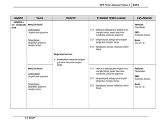 RPT Pend. Jasmani Tahun 3 2018
MINGGU TAJUK OBJEKTIF STANDARD PEMBELAJARAN CATATAN/EMK
MINGGU 6
4-9 FEBRUARI
2018
Merry Go Round
Contoh aktiviti:
Langkah asas grapevine
Persembahan :
pergerakan grapevine
mengikut tempo
Pergerakan berirama
• Berkebolehan melakukan langkah
grapevine dan polka mengikut
tempo.
1.5.1 Melakukan pelbagai jenis langkah lurus
mengikut tempo seperti step-close,
schottische, polka dan grapevine.
2.5.1 Mengenal pasti pelbagai jenis langkah
pergerakan mengikut tempo.
5.4.3 Bekerjasama semasa melakukan aktiviti
fizikal
Penilaian :
Pemerhatian
EMK :
Kreativiti & Inovasi
Modul :
m/s : 27- 30
Merry Go Round
Contoh aktiviti:
Langkah asas grapevine
Persembahan :
pergerakan grapevine
mengikut tempo
1.5.1 Melakukan pelbagai jenis langkah lurus
mengikut tempo seperti step-close,
schottische, polka dan grapevine.
2.5.1 Mengenal pasti pelbagai jenis langkah
pergerakan mengikut tempo.
5.4.3 Bekerjasama semasa melakukan aktiviti
fizikal
Penilaian :
Pemerhatian
EMK :
Kreativiti & Inovasi
Modul :
m/s : 27- 30
8 SKDP
 