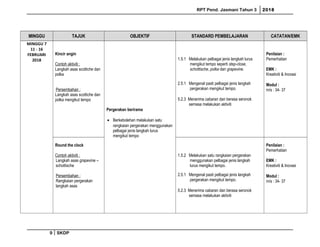 RPT Pend. Jasmani Tahun 3 2018
MINGGU TAJUK OBJEKTIF STANDARD PEMBELAJARAN CATATAN/EMK
MINGGU 7
11 - 16
FEBRUARI
2018
Kincir angin
Contoh aktiviti :
Langkah asas scottiche dan
polka
Persembahan :
Langkah asas scottiche dan
polka mengikut tempo
Pergerakan berirama
• Berkebolehan melakukan satu
rangkaian pergerakan menggunakan
pelbagai jenis langkah lurus
mengikut tempo
1.5.1 Melakukan pelbagai jenis langkah lurus
mengikut tempo seperti step-close,
schottische, polka dan grapevine.
2.5.1 Mengenal pasti pelbagai jenis langkah
pergerakan mengikut tempo.
5.2.3 Menerima cabaran dan berasa seronok
semasa melakukan aktiviti
Penilaian :
Pemerhatian
EMK :
Kreativiti & Inovasi
Modul :
m/s : 34- 37
Round the clock
Contoh aktiviti :
Langkah asas grapevine –
schottische
Persembahan :
Rangkaian pergerakan
langkah asas
1.5.2 Melakukan satu rangkaian pergerakan
menggunakan pelbagai jenis langkah
lurus mengikut tempo.
2.5.1 Mengenal pasti pelbagai jenis langkah
pergerakan mengikut tempo.
5.2.3 Menerima cabaran dan berasa seronok
semasa melakukan aktiviti
Penilaian :
Pemerhatian
EMK :
Kreativiti & Inovasi
Modul :
m/s : 34- 37
9 SKDP
 