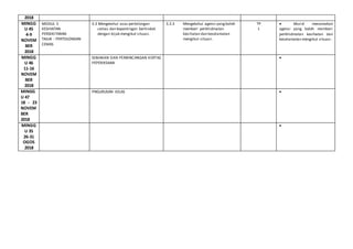 2018
MINGG
U 45
4-9
NOVEM
BER
2018
MODUL 3
KESIHATAN
PERSEKITARAN
TAJUK : PERTOLONGAN
CEMAS
3.3 Mengetahui asas pertolongan
cemas dan kepentingan bertindak
dengan bijak mengikut situasi.
3.3.3 Mengetahui agensi yangboleh
memberi perkhidmatan
kesihatan dan keselamatan
mengikut situasi.
TP
1
 Murid menamakan
agensi yang boleh memberi
perkhidmatan kesihatan dan
keselamatan mengikut situasi.
MINGG
U 46
11-16
NOVEM
BER
2018
SEMAKAN DAN PERBINCANGAN KERTAS
PEPERIKSAAN

MINGG
U 47
18 - 23
NOVEM
BER
2018
PNGURUSAN KELAS 
MINGG
U 35
26-31
OGOS
2018

 