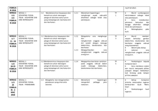 FEBRUA
RI 2018
rajah tersebut.
MINGG
U 6
4-9
FEBRUA
RI 2018
MODUL 1
KESIHATAN FIZIKAL
TAJUK : KESIHATAN DIRI
DAN REPRODUKTIF
1.2 Mendemonstrasi keupayaan dan
kemahiran untuk menangani
pengaruh dalaman serta luaran
yang mempengaruhi kesihatan diri
dan kesihatan.
1.2.1 Memahami kepentingan
menghargai aspek seksualiti
dilahirkan sebagai lelaki atau
perempuan.
TP
1
 Murid sumbangsaran
keistimewaan sebagai lelaki
atau perempuan.
 Guru menekankan
perasaan bersyukur dan
bangga dilahirkan sebagai
lelaki dan perempuan.
 Melengkapkan peta
buih.
MINGG
U 7
11 - 16
FEBRUA
RI 2018
MODUL 1
KESIHATAN FIZIKAL
TAJUK : KESIHATAN DIRI
DAN REPRODUKTIF
1.2 Mendemonstrasi keupayaan dan
kemahiran untuk menangani
pengaruh dalaman serta luaran
yang mempengaruhi kesihatan diri
dan kesihatan.
1.2.2 Mengetahui cara menghargai
dan
menghormati anggota seksual
diri sendiri dengan menjaga
kebersihan, keselamatan dan
kesihatan.
1.2.3 Mengaplikasikan cara
menghormati anggota seksual
oranglain.
TP
3
 Murid memberi
respon terhadap gambar
kebersihan, keselamatan dan
kesihatan anggota seksual
yang dipamerkan.
 Aktiviti peta dakap
 Lakonan cara
menghormati anggota seksual
oranglain.
MINGG
U 8
18-23
FEBRUA
RI 2018
MODUL 1
KESIHATAN FIZIKAL
TAJUK : KESIHATAN DIRI
DAN REPRODUKTIF
1.2 Mendemonstrasi keupayaan dan
kemahiran untuk menangani
pengaruh dalaman serta luaran
yang mempengaruhi kesihatan diri
dan kesihatan.
1.2.4 Mengaplikasikan batas sentuhan
pada anggota seksual dalam
aspek menjaga kebersihan,
keselamatan dan kesihatan.
TP
5
 Pembahagian kepada
kumpulan kecil.
 Guru membaca soalan
dan murid menjawab pilihan
jawapan dengan meletakkan
kad bintang pada tempat
pilihan jawapan.
MINGG
U 9
25
FEBRUA
RI - 2
MAC
2018
MODUL 1
KESIHATAN FIZIKAL
TAJUK : PEMAKANAN
1.3 Mengetahui dan mengamalkan
pemakanan yangsihatserta
selamat.
1.3.1 Memahami kepentingan
mengambil pelbagai jenis
makanan.
TP
1
 Setiap kumpulan
diminta menyiapkan tugasan
berdasarkan tajuk ‘Menu
Saya’.
 Pembentangan hasil
tugasan.
 
