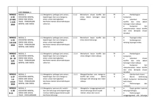 CUTI PENGGAL 1
MINGG
U 22
27-MEI
1 JUN
2018
MODUL 2
KESIHATAN MENTAL,
EMOSI DAN SOSIAL
TAJUK : PENGURUSAN
MENTAL DAN EMOSI
2.1 Mengetahui pelbagai jenis emosi,
kepentingan dan cara mengurus
emosi untuk meningkatkan
kesihatan mental dalamkehidupan
seharian.
2.1.2 Memahami situasi konflik dan
stress dalam kalangan rakan
sebaya.
TP
3
 Pembahagian
kumpulan.
 Lakonkan situasi
konflik dan stres dalam
kalangan rakan sebaya.
 Kumpulan lain
menyenaraikan kesan konflik
dan stres daripada situasi
tersebut.
MINGG
U 23
3-8 JUN
2018
MODUL 2
KESIHATAN MENTAL,
EMOSI DAN SOSIAL
TAJUK : PENGURUSAN
MENTAL DAN EMOSI
2.1 Mengetahui pelbagai jenis emosi,
kepentingan dan cara mengurus
emosi untuk meningkatkan
kesihatan mental dalamkehidupan
seharian.
2.1.3 Memahami kesan konflik dan
stress dalamkeluarga.
TP
3
 Tayangan video.
 Sumbangsaran
tentang tayangan video.
MINGG
U 26
24 - 29
JUN
2018
MODUL 2
KESIHATAN MENTAL,
EMOSI DAN SOSIAL
TAJUK : PENGURUSAN
MENTAL DAN EMOSI
2.1 Mengetahui pelbagai jenis emosi,
kepentingan dan cara mengurus
emosi untuk meningkatkan
kesihatan mental dalamkehidupan
seharian.
2.1.4 Memahami kesan konflik dan
stress dengan rakan sebaya.
TP
3
 Pembahagian
kumpulan.
 Lakonkan situasi
konflik dan stres dalam
kalangan rakan sebaya.
 Kumpulan lain
menyenaraikan kesan konflik
dan stres daripada situasi
tersebut.
MINGG
U 27
1-6
JULAI
2018
MODUL 2
KESIHATAN MENTAL,
EMOSI DAN SOSIAL
TAJUK : PENGURUSAN
MENTAL DAN EMOSI
2.1 Mengetahui pelbagai jenis emosi,
kepentingan dan cara mengurus
emosi untuk meningkatkan
kesihatan mental dalamkehidupan
seharian.
2.1.5 Mengaplikasikan cara mengurus
konflik dan stress dalam
kalangan ahli keluarga dan rakan
sebaya.
TP
4
 Edarkan kad situasi.
 Murid berbincang
dalam kumpulan berdasarkan
kad situasi.
 Perbincangan dan
rumusan.
MINGG
U 28
8-13
MODUL 2
KESIHATAN MENTAL,
EMOSI DAN SOSIAL
TAJUK : KEKELUARGAAN
2.2 Mengetahui peranan diri sendiri
dan ahli keluarga serta kepentingan
institusi kekeluargaan dalamaspek
kesihatan keluarga.
2.2.1 Mengetahui tanggungjawab ahli
dalamkeluarga dalamaspek
mental, emosi dan sosial.
TP
1
 Papar gambar suasana
keluarga bahagia.
 Perbincangan
tanggungjawab ahli keluarga
 