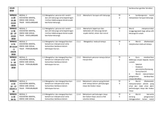 JULAI
2018
berdasarkan gambar tersebut.
MINGG
U 29
15-20
JULAI
2018
MODUL 2
KESIHATAN MENTAL,
EMOSI DAN SOSIAL
TAJUK : KEKELUARGAAN
2.2 Mengetahui peranan diri sendiri
dan ahli keluarga serta kepentingan
institusi kekeluargaan dalamaspek
kesihatan keluarga.
2.2.2 Memahami harapan ahli keluarga. TP
2
 Sumbangsaran murid
menyatakan harapan keluarga.
MINGG
U 30
22 - 27
JULAI
2018
MODUL 2
KESIHATAN MENTAL,
EMOSI DAN SOSIAL
TAJUK : KEKELUARGAAN
2.2 Mengetahui peranan diri sendiri
dan ahli keluarga serta kepentingan
institusi kekeluargaan dalamaspek
kesihatan keluarga.
2.2.3 Memahami keperluan dan
kehendak ahli keluarga dalam
aspek mental, emosi dan sosial.
TP
3
 Murid menyenaraikan
tanggungjawab bagi setiap ahli
keluarga di rumah.
MINGG
U 31
29 JULAI
- 3
OGOS
2018
MODUL 2
KESIHATAN MENTAL,
EMOSI DAN SOSIAL
TAJUK : PERHUBUNGAN
2.3 Mengetahui dan mengaplikasikan
kemahiran interpersonal serta
komunikasi berkesan dalam
kehidupan harian.
2.3.1 Mengetahui maksud remaja TP
1
 Murid dikehendaki
menjelaskan maksud remaja.
MINGG
U 32
5 - 10
OGOS
2018
MODUL 2
KESIHATAN MENTAL,
EMOSI DAN SOSIAL
TAJUK : PERHUBUNGAN
2.3 Mengetahui dan mengaplikasikan
kemahiran interpersonal serta
komunikasi berkesan dalam
kehidupan harian.
2.3.2 Memahami peranan remaja dalam
masyarakat.
TP
2
 Guru memberikan
beberapa situasi kepada murid
contoh:
- Sekolah
- Kawasan
perumahan/kampung
- Surau/masjid
 Murid menceritakan
pengalaman berdasarkan
situasi tersebut.
MINGG
U 33
12 - 17
OGOS 2-
18
MODUL 2
KESIHATAN MENTAL,
EMOSI DAN SOSIAL
TAJUK : PERHUBUNGAN
2.3 Mengetahui dan mengaplikasikan
kemahiran interpersonal serta
komunikasi berkesan dalam
kehidupan harian.
2.3.3 Memahami cabaran yangdialami
oleh remaja dalam perhubungan
maya dan bukan maya.
TP
4
 Murid dikehendaki
menyenaraikan aktiviti yang
sihat dan tidak sihat dalm
perhubungan maya dan bukan
maya.
MINGG
U 35
26-31
MODUL 2
KESIHATAN MENTAL,
EMOSI DAN SOSIAL
2.3 Mengetahui dan mengaplikasikan
kemahiran interpersonal serta
komunikasi berkesan dalam
2.3.4 Memahami perhubungan maya
dan bukan maya secara sihat
sesama remaja.
TP
5
 Murid bercerita
tentang pengalaman
menggunakan laman sosial
 