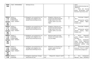 OGOS
2018
TAJUK : PERHUBUNGAN kehidupan harian. seperti
skype,facebook,messenger,dan
sebagainya.
 Papar dan bincang
gambar perhubungan maya
dan bukan maya secara sihat.
MINGG
U 36
2 - 7
SEPTEM
BER
2018
MODUL 3
KESIHATAN
PERSEKITARAN
TAJUK : PENYAKIT
3.1 Mengetahui jenis penyakitdan cara
mencegah serta mengelak risiko
penyakit dalamkehidupan harian.
3.1.1 Mengetahui beberapa jenis
penyakit berjangkityangboleh
dicegah melalui vaksin iaitu
campak, rubella,cacar serta
beguk.
TP
2
 Penerangan mengenai
vaksin.
 Memaparkan gambar
penyakit Rubella, Beguk,
Campak, Cacar.
MINGG
U 37
9 - 14
SEPTEM
BER
2018
MODUL 3
KESIHATAN
PERSEKITARAN
TAJUK : PENYAKIT
3.1 Mengetahui jenis penyakitdan cara
mencegah serta mengelak risiko
penyakit dalamkehidupan harian.
3.1.1 Mengetahui beberapa jenis
penyakit berjangkityangboleh
dicegah melalui vaksin iaitu
campak, rubella,cacar serta
beguk.
TP
2
 Penerangan mengenai
vaksin.
 Memaparkan gambar
penyakit Rubella, Beguk,
Campak, Cacar.
MINGG
U 38
16-21
SEPTEM
BER
2018
MODUL 3
KESIHATAN
PERSEKITARAN
TAJUK : PENYAKIT
3.1 Mengetahui jenis penyakitdan cara
mencegah serta mengelak risiko
penyakit dalamkehidupan harian.
3.1.2 Memahami gejala dan tanda
penyakit iaitu campak,rubella,
cacar dan beguk.
TP
3
 Murid dipaparkan
gambar mengenai penyakit
berjangkit.
 Murid menjelaskan
dengan contoh bagaimana
penyakit berjangkit merebak
berdasarkan gambar yang
dipaparkan.
MINGG
U 39
23-28
SEPTEM
BER
2018
MODUL 3
KESIHATAN
PERSEKITARAN
TAJUK : PENYAKIT
3.1 Mengetahui jenis penyakitdan cara
mencegah serta mengelak risiko
penyakit dalamkehidupan harian.
3.1.3 Memahami cara penyakitiaitu
campak, rubella,cacar dan
beguk merebak.
TP
4
 Murid bermain aktiviti
permainan “Virus vs Vaksin”
(rujuk panduan pengajaran)
MINGG
U 40
MODUL 3
KESIHATAN
3.2 Mengetahui kepentingan menjaga
keselamatan diri dan
3.2.1 Menganalisis pengaruh positif
dan
TP
2
 Guru memaparkan
beberapa situasi melibatkan
 
