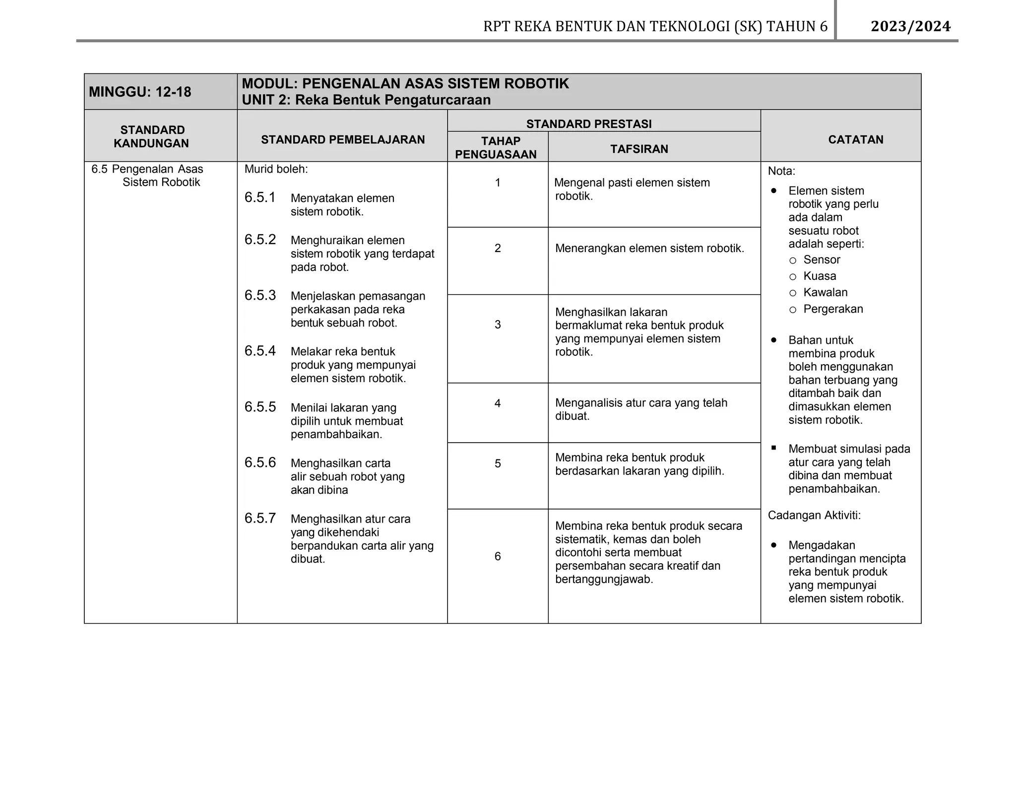 Rancangan Pengajaran Tahunan-RBT-TaHuN-6.docx