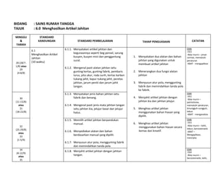 BIDANG : SAINS RUMAH TANGGA
TAJUK : 6.0 Menghasilkan Artikel Jahitan
MINGGU
&
TARIKH
STANDARD
KANDUNGAN STANDARD PEMBELAJARAN TAHAP PENGUASAAN CATATAN
28 (28/7-
1/8) atau
29
(4-8/8)
6.1
Menghasilkan Artikel
Jahitan
(10 waktu)
6.1.1. Menyatakan artikel jahitan dan
kegunaannya seperti beg pensel, sarung
kusyen, kusyen mini dan penggantung
surat.
6.1.2. Mengenal pasti alatan jahitan iaitu
gunting kertas, gunting fabrik, pembaris
lurus, pita ukur, roda surih, kertas karbon
tukang jahit, kapur tukang jahit, peretas
jahitan, jarum peniti dan jarum jahit
tangan.
1. Menyatakan dua alatan dan bahan
jahitan yang digunakan untuk
membuat artikel jahitan
2. Menerangkan dua fungsi alatan
jahitan
3. Menyusun atur pola, menggunting
fabrik dan memindahkan tanda pola
ke fabrik.
4. Menjahit artikel jahitan dengan
jahitan kia dan jahitan jelujur.
5. Menghias artikel jahitan
menggunakan bahan hiasan yang
dipilih.
6. Menghias artikel jahitan
menggunakan bahan hiasan secara
kemas dan kreatif.
EMK
-EK3
-Nilai murni – jimat-
cermat, mematuhi
peraturan
-KBAT - mengaplikasi
30
(11-15/8)
atau
31
(18-22/8)
6.1.3. Menyatakan jenis bahan jahitan iaitu
fabrik dan benang.
6.1.4. Mengenal pasti jenis mata jahitan tangan
iaitu jahitan kia, jelujur kasar dan jelujur
halus.
EMK
-EK1
-Nilai murni –
patriotisme,
mematuhi peraturan,
brsungguh-sungguh,
tekun
-KBAT - menganalisis
32
(25-29/8)
atau
33
(1-5/9)
6.1.5. Memilih artikel jahitan berpandukan
manual.
6.1.6. Menyediakan alatan dan bahan
berdasarkan manual yang dipilih.
6.1.7. Menyusun atur pola, menggunting fabrik
dan memindahkan tanda pola.
EMK
-EK3
-Nilai murni – teliti,
tekun, bersistematik
-KBAT –
Mengaplikasi,
mencipta
34
(8-12/9)
atau
35
6.1.8. Menjahit artikel jahitan dengan jahitan
tangan.
EMK
-EK4
-Nilai murni –
bersistematik, teliti,
 