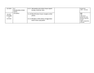 (22-26/9) 6.1
Menghasilkan Artikel
Jahitan
(10 waktu)
6.1.9. Menyatakan jenis bahan hiasan seperti
butang, renda dan riben.
berhati-hati
-KBAT - mencipta
36 (29/9-
3/10) atau
37
(6-10/10)
6.1.10.Memilih bahan hiasan mengikut artikel
jahitan.
6.1.11.Menghias artikel jahitan menggunakan
bahan hiasan yang dipilih.
EMK
-EK1
-NIlai murni –
berhati-hati, teliti,
berdikari, berjimat
cermat
-KBAT- menganalisis,
mencipta
 
