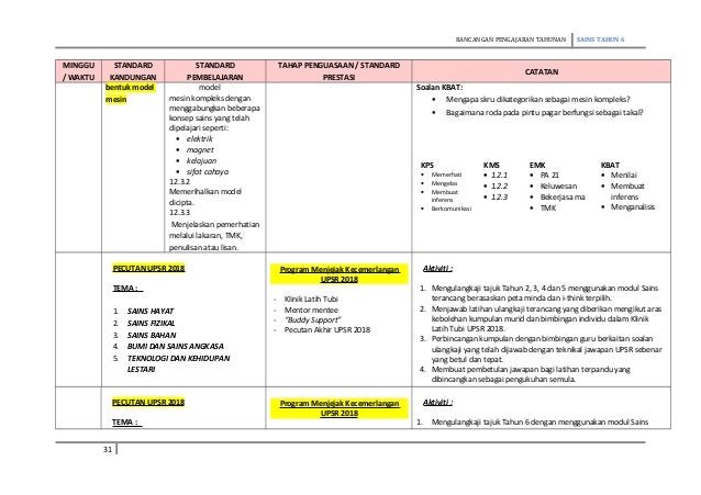 Rpt sains-6-2019