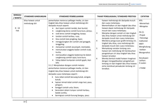 RANCANGAN PENGAJARAN TAHUNAN (KSSR) SAINS TAHUN5
MINGGU
/ WAKTU
STANDARD KANDUNGAN STANDARD PEMBELAJARAN TAHAP PENGUASAAN / STANDARD PRESTASI CATATAN
8 - 14
Feb
khas haiwan untuk
melindungi diri
pemerhatian menerusi pelbagai media, ciri dan
tingkah laku khas haiwan untuk melindungi diri
daripada musuh seperti:
• duri tajam contoh landak, ikan buntal;
• cangkerang keras contoh kura-kura, penyu;
• sisik keras contoh tenggiling, buaya;
• tanduk contoh kerbau, rusa;
• bisa contoh kala jengking, lipan;
• menggulungkan diri contoh ulat gonggok,
tenggiling;
• menyamar contoh sesumpah, mentadak;
• memutuskan anggota badan contoh cicak,
kurita;
• memasukkan anggota badannya ke dalam
cangkerang contoh siput, kura-kura;
• hidup dalam kumpulan contoh gajah, ikan
bilis
3.1.2 Menjelaskan dengan contoh melalui
pemerhatian menerusi pelbagai media, ciri dan
tingkah laku khas haiwan untuk melindungi diri
daripada cuaca melampau seperti :
• bulu tebal contoh beruang kutub, serigala
kutub;
• lapisan lemak tebal contoh singa laut, paus,
penguin;
• bonggol contoh unta, bison;
• berendam dalam lumpur contoh kerbau,
badak sumbu;
• bermigrasi contoh burung bangau, paus;
haiwan melindungi diri daripada musuh
dan cuaca melampau.
2 Memerihalkan ciri dan tingkah laku khas
haiwan dapat melindungi diri daripada
musuh dan cuaca melampau.
3 Menjelas dengan contoh ciri dan tingkah
laku khas haiwan untuk melindungi diri
daripada musuh dan cuaca melampau.
4 Membina pengurusan grafik tentang ciri,
tingkah laku khas, cara melindungi diri
daripada musuh dan cuaca melampau.
5 Menyokong ramalan tentang cara
haiwan lain melindungi diri berdasarkan
pengetahuan ciri atau tingkah laku khas
haiwan tersebut.
6 Mereka bentuk model haiwan imaginasi
dengan mengaplikasikan pengetahuan
tentang ciri dan tingkah laku khas haiwan
serta membuat penaakulan tentang ciri
tersebut.
KPS:
-Memerhati
-Mengelas
PA 21
-Projek
-Teknologi
maklumat.
KBAT:
Menghubung
-kaitkan
Menganalisis
Kecukupan
Latihan:
4 soalan
I-THINK
14
 