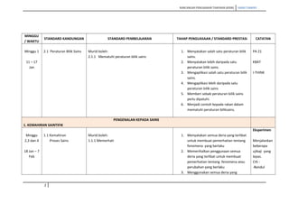 RANCANGAN PENGAJARAN TAHUNAN (KSSR) SAINS TAHUN5
MINGGU
/ WAKTU
STANDARD KANDUNGAN STANDARD PEMBELAJARAN TAHAP PENGUASAAN / STANDARD PRESTASI CATATAN
Minggu 1
11 – 17
Jan
2.1 Peraturan Bilik Sains Murid boleh:
2.1.1 Mematuhi peraturan bilik sains
1. Menyatakan salah satu peraturan bilik
sains.
2. Menyatakan lebih daripada satu
peraturan bilik sains.
3. Mengaplikasi salah satu peraturan bilik
sains.
4. Mengaplikasi lebih daripada satu
peraturan bilik sains
5. Memberi sebab peraturan bilik sains
perlu dipatuhi.
6. Menjadi contoh kepada rakan dalam
mematuhi peraturan biliksains.
PA 21
KBAT
I-THINK
PENGENALAN KEPADA SAINS
1. KEMAHIRAN SAINTIFIK
Minggu
2,3 dan 4
18 Jan – 7
Feb
1.1 Kemahiran
Proses Sains
Murid boleh:
1.1.1 Memerhati
1. Menyatakan semua deria yang terlibat
untuk membuat pemerhatian tentang
fenomena yang berlaku
2. Memerihalkan penggunaan semua
deria yang terlibat untuk membuat
pemerhatian tentang fenomena atau
perubahan yang berlaku
3. Menggunakan semua deria yang
Eksperimen
Menjalankan
beberapa
ujikaji yang
lepas.
Cth :
-Bandul
2
 