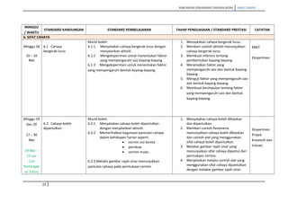 RANCANGAN PENGAJARAN TAHUNAN (KSSR) SAINS TAHUN5
MINGGU
/ WAKTU
STANDARD KANDUNGAN STANDARD PEMBELAJARAN TAHAP PENGUASAAN / STANDARD PRESTASI CATATAN
6. SIFAT CAHAYA
Minggu 18
10 – 16
Mei
6.1 Cahaya
bergerak lurus
Murid boleh:
6.1.1. Menyatakan cahaya bergerak lurus dengan
menjalankan aktiviti.
6.1.2 Mengeksperimen untuk menentukan faktor
yang mempengaruhi saiz bayang-bayang.
6.1.3 Mengeksperimen untuk menentukan faktor
yang mempengaruhi bentuk bayang-bayang.
1. Menyatakan cahaya bergerak lurus.
2. Memberi contoh aktiviti menunjukkan
cahaya bergerak lurus.
3. Membuat inferens tentang
pembentukan bayang-bayang.
4. Meramalkan faktor yang
mempengaruhi saiz dan bentuk bayang-
bayang.
5. Menguji faktor yang mempengaruhi saiz
dan bentuk bayang-bayang.
6. Membuat kesimpulan tentang faktor
yang mempengaruhi saiz dan bentuk
bayang-bayang.
KBAT
Eksperimen
Minggu 19
dan 20
17 – 30
Mei
29 Mei –
13 Jun
Cuti
Pertengah
an Tahun
6.2 Cahaya boleh
dipantulkan
Murid boleh:
6.2.1 Menyatakan cahaya boleh dipantulkan
dengan menjalankan aktiviti.
6.2.2 Memerihalkan kegunaan pantulan cahaya
dalam kehidupan harian seperti:
• cermin sisi kereta
• periskop
• cermin muka.
6.2.3 Melukis gambar rajah sinar menunjukkan
pantulan cahaya pada permukaan cermin.
1. Menyatakan cahaya boleh dibiaskan
dan dipantulkan.
2. Memberi contoh fenomena
menunjukkan cahaya boleh dibiaskan
dan contoh alat yang menggunakan
sifat cahaya boleh dipantulkan.
3. Melakar gambar rajah sinar yang
menunjukkan sifat cahaya dipantul dari
permukaan cermin.
4. Menjelaskan melalui contoh alat yang
menggunakan sifat cahaya dipantulkan
dengan melakar gambar rajah sinar.
Eksperimen
Projek
Kreativiti dan
Inovasi
22
 