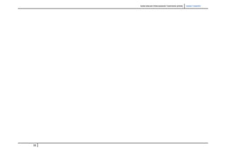 RANCANGAN PENGAJARAN TAHUNAN (KSSR) SAINS TAHUN5
33
 