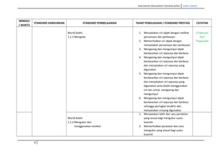 RANCANGAN PENGAJARAN TAHUNAN (KSSR) SAINS TAHUN5
MINGGU
/ WAKTU
STANDARD KANDUNGAN STANDARD PEMBELAJARAN TAHAP PENGUASAAN / STANDARD PRESTASI CATATAN
Murid boleh:
1.1.2 Mengelas
1. Menyatakan ciri objek dengan melihat
persamaan dan perbezaan
2. Memerihalkan ciri objek dengan
menyatakan persamaan dan perbezaan
3. Mengasing dan mengumpul objek
berdasarkan ciri sepunya dan berbeza
4. Mengasing dan mengumpul objek
berdasarkan ciri sepunya dan berbeza
dan menyatakan ciri sepunya yang
digunakan
5. Mengasing dan mengumpul objek
berdasarkan ciri sepunya dan berbeza
dan menyatakan ciri sepunya yang
digunakan serta boleh menggunakan
ciri lain untuk mengasing dan
mengumpul
6. Mengasing dan mengumpul objek
berdasarkan ciri sepunya dan berbeza
sehingga peringkat terakhir dan
menyatakan ciriyang digunakan.
3 Februari
Hari
Thaipusam
Murid boleh:
1.1.3 Mengukur dan
menggunakan nombor
1. Menyatakan lebih dari satu peralatan
yang sesuai bagi mengukur suatu
kuantiti
2. Memerihalkan peralatan dan cara
mengukur yang sesuai bagi suatu
kuantiti
4
 