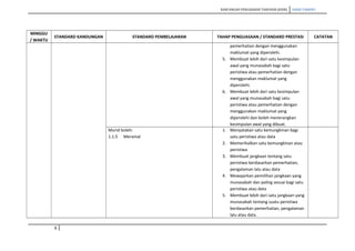 RANCANGAN PENGAJARAN TAHUNAN (KSSR) SAINS TAHUN5
MINGGU
/ WAKTU
STANDARD KANDUNGAN STANDARD PEMBELAJARAN TAHAP PENGUASAAN / STANDARD PRESTASI CATATAN
pemerhatian dengan menggunakan
maklumat yang diperolehi.
5. Membuat lebih dari satu kesimpulan
awal yang munasabah bagi satu
peristiwa atau pemerhatian dengan
menggunakan maklumat yang
diperolehi.
6. Membuat lebih dari satu kesimpulan
awal yang munasabah bagi satu
peristiwa atau pemerhatian dengan
menggunakan maklumat yang
diperolehi dan boleh menerangkan
kesimpulan awal yang dibuat.
Murid boleh:
1.1.5 Meramal
1. Menyatakan satu kemungkinan bagi
satu peristiwa atau data
2. Memerihalkan satu kemungkinan atau
peristiwa
3. Membuat jangkaan tentang satu
peristiwa berdasarkan pemerhatian,
pengalaman lalu atau data
4. Mewajarkan pemilihan jangkaan yang
munasabah dan paling sesuai bagi satu
peristiwa atau data
5. Membuat lebih dari satu jangkaan yang
munasabah tentang suatu peristiwa
berdasarkan pemerhatian, pengalaman
lalu atau data.
6
 