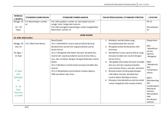 Rpt Sains Tahun 5 KSSR 2015
