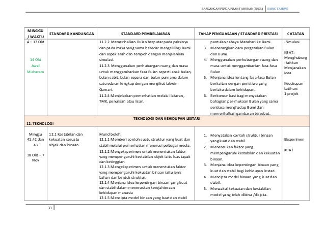 Rpt Sains Tahun 5 KSSR 2015