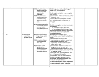 4.1.5menyatakan suhu
sesuatu objek atau
bahan meningkat
apabila haba
dibekalkan.
4.1.7menyatakan suhu
sesuatu objek atau
bahan berkurang
apabila kehilangan
haba.
4.1.8membuat kesimpulan
bahawa suhu adalah
penunjuk untuk
menyukat kepanasan

19

4.2Memahami
kesan haba
terhadap bahan

4.2.1menyatakan bahan
mengembang apabila
dipanaskan.
4.2.2menyatakan bahan
mengecut apabila
disejukkan.
4.2.3memberi contoh
aplikasi prinsip
pengembangan dan
pengecutan dalam
kehidupan seharian.

Murid mengumpul maklumat tentang unit
piawai untuk menyukat suhu.
Murid menjalankan aktiviti untuk menyukat
suhu, contoh:
a) memanaskan air dan merekod suhu setiap
beberapa minit,
b)penunu Bunsen dipadam dan merekod
suhu setiap beberapa minit semasa air
menyejuk
Murid berbincang dan membuat kesimpulan
bahawa suhu:
a) meningkat apabila dibekalkan,
b) berkurang apabila kehilangan haba.
Murid berbincang dan membuat kesimpulan
bahawa suhu adalah penunjuk untuk
menyukat kepanasan.
Murid menjalankan aktiviti untuk
memerhatikan, kesan haba terhadap bahan,
contoh:
a) memanaskan bebola besi dan
memasukkannya ke dalam gelung besi,
b) menyejukkan bebola besi yang
dipanaskan dan memasukkannya ke
dalam gelung besi,
c) memanaskan air berwarna dalam bikar
yang mempunyai tiub kaca dan
memerhatikan paras air dalam tiub kaca,
d) memanaskan bola ping pong yang kemek
di dalam air panas,
e)menyejukkan air berwarna di dalam bikar
yang mempunyai tiub kaca dan
memerhatikan paras air dalam tiub kaca.
Murid berbincang tentang pemerhatian
berdasarkan aktiviti yang dijalankan dan
membuat kesimpulan bahawa :
a) bahan mengembang apabila dipanaskan,

b) bahan mengecut apabila disejukkan.
13

 