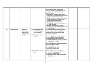 20

1.Keadaan bahan

1.1Memahami
bahan wujud
dalam bentuk
pepejal, cecair
atau gas

1.1.1mengelaskan objek
dan bahan kepada
tiga rupa bentuk.
1.1.2menyatakan ciri-ciri
pepejal.

Murid menonton video atau simulasi
komputer mengenai pengembangan dan
pengecutan bahan dalam kehidupan
seharian, contoh:
a) kabel elektrik dipasang kendur untuk
mengelakkan dari terputus apabila berlaku
pengecutan semasa cuaca sejuk,
b) terdapat ruang di antara landasan keretapi
untuk membolehkan pengembangan
berlaku semasa cuaca panas,
c) penutup botol yang ketat boleh
dilonggarkan dengan merendamkannya
ke dalam air panas,
d) kepingan konkrit di atas kaki lima
mempunyai ruang untuk membolehkannya
mengembang.
urid mengklasifikasikan objek dan bahan
kepada pepejal, cecair dan gas. Murid
berbincang dan memberi sebab untuk
pengelasan yang dibuat.
Murid mengkaji ciri-ciri pepejal dengan:
a) menimbang pelbagai jenis pepejal,
b) penyukat isipadu pelbagai pepejal,
c) meletakkan pelbagai jenis pepejal dalam
pelbagai bentuk bekas.
Murid berbincang dan membuat kesimpulan
ciri-ciri pepejal iaitu, pepejal:
a) mempunyai jisim,
b) mempunyai isipadu tetap,
c) mempunyai bentuk tetap.

1.1.3menyatakan ciri-ciri
cecair.

Murid mengkaji ciri-ciri cecair dengan:
a) menimbang pelbagai cecair,
b) menyukat isipadu cecair,
c) menuang cecair ke dalam bekas-bekas
pelbagai bentuk.

14

 