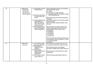 22

1.2Memahami
bahan boleh
berubah dari
satu bentuk ke
bentuk yang lain

1.2.1menyatakan air boleh
berubah bentuk.

1.2.2membuat kesimpulan
air wujud dalam tiga
bentuk.
1.2.3mengenalpasti proses
yang terlibat bila
bahan berubah dari
satu bentuk kepada
bentuk yang lain.
1.2.4mengenalpasti faktor
yang mempengaruhi
kadar penyejatan air

23

1.3Memahami
kitaran air

1.3.1memerihalkan bagaimana awan terbentuk.
1.3.2memerihalkan
bagaimana hujan
terbentuk.
1.3.3menerangkan
bagaimana kitaran air
berlaku dalam
persekitaran.
1.3.4menerangkan kepentingan kitaran air.

Murid menjalankan aktiviti untuk memerhati
perubahan bentuk bahan:
ais melebur,
memanaskan air hingga mendidih,
c) mengumpul wap air, membiarkan ia sejuk
dan membekukannya.
Murid berbincang dan membuat kesimpulan
mengenai:
a)air boleh berubah dari satu bentuk kepada
bentuk yang lain,
b)air wujud dalam keadaan pepejal, cecair
dan gas.
Murid berbincang mengenai proses yang
terlibat apabila bahan berubah dari satu
bentuk kepada bentuk yang lain iaitu:
a) peleburan,
b) pendidihan,
c) penyejatan,
d) kondensasi,
e) pembekuan.
Murid menyiasat dan berbincang faktor yang
mempengaruhi kadar penyejatan air, contoh:
a) cuaca yang panas,
b) berangin.
Murid menonton simulasi komputer untuk
mempelajari pembentukan awan dan hujan.
Murid berbincang dan menerangkan
perubahan keadaan bahan dalam kitaran air.
Murid menonton simulasi kitaran air dalam
persekitaran.
Murid berbincang kepentingan kitaran air.

16

 