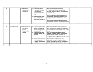 24

1.4Menghargai
kepentingan
sumber air.

1.4.1membuat inferens
mengapa kita perlu
mengekalkan
kebersihan sumber
air.
1.4.2memerihalkan cara
untuk mengekalkan
kebersihan sumber air.

Murid menonton video mengenai:
kepentingan air bagi benda hidup,
a) kesan kegiatan manusia terhadap kualiti
bekalan air.
Murid mengumpul maklumat bagaimana
mengekalkan kebersihan sumber air dan
mempersembahkan dalam bentuk folio.
Murid melukis poster untuk menunjukkan
penghargaan mengenai kepentingan sumber
air

25

2Asid dan alkali

2.1Memahami sifatsifat bahan
berasid,
beralkali dan
neutral

2.1.1mengenalpasti bahan
berasid, beralkali dan
neutral menggunakan
kertas litmus.
2.1.2mengenalpasti rasa
makanan berasid dan
beralkali.

Murid menguji bahan untuk menentukan
sama ada bahan itu berasid, beralkali atau
neutral berdasarkan perubahan warna kertas
litmus.
Murid menentukan sama ada sampel
makanan itu adalah berasid atau beralkali
dengan merasa sampel makanan dan
menguji dengan menggunakan kertas litmus.

2.1.3membuat kesimpulan
sifat-sifat bahan
berasid, beralkali dan
neutral.

Murid membuat perbincangan dan
kesimpulan mengenai sifat-sifat bahan
berasid, beralkali atau neutral berdasarkan
rasa dan perubahan warna kertas litmus

17

 