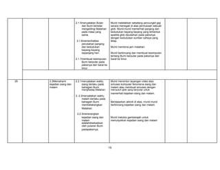2.1.5menyatakan Bulan
dan Bumi beredar
mengelilingi Matahari
pada masa yang
sama.
2.1.6memerihalkan
perubahan panjang
dan kedudukan
bayang-bayang
sepanjang hari.
2.1.7membuat kesimpulan
Bumi berputar pada
paksinya dari barat ke
timur

29

2.2Memahami
kejadian siang dan
malam.

2.2.1menyatakan waktu
siang berlaku pada
bahagian Bumi
menghadap Matahari.
2..2.2menyatakan waktu
malam berlaku pada
bahagian Bumi
membelakangkan
Matahari.
2.2.3menerangkan
kejadian siang dan
malam
adalahdisebabkan
oleh putaran Bumi
padapaksinya.

Murid meletakkan sebatang pencungkil gigi
secara menegak di atas permukaan sebuah
glob. Murid-murid memerhati panjang dan
kedudukan bayang-bayang yang terbentuk
apabila glob diputarkan pada paksinya
dengan kedudukan sumber cahaya yang
tetap.
Murid membina jam matahari.
Murid berbincang dan membuat kesimpulan
tentang Bumi berputar pada paksinya dari
barat ke timur.

Murid menonton tayangan video atau
simulasi komputer fenomena siang dan
malam atau membuat simulasi dengan
menyuluh glob yang berputar untuk
memerhati kejadian siang dan malam.
.
Berdasarkan aktiviti di atas, murid-murid
berbincang kejadian siang dan malam.

Murid melukis gambarajah untuk
menunjukkan kejadian siang dan malam

19

 