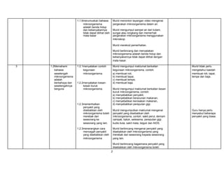 1.1.6merumuskan bahawa
mikroorganisma
adalah benda hidup
dan kebanyakannya
tidak dapat dilihat oleh
mata kasar

Murid menonton tayangan video mengenai
pergerakan mikroorganisma dalam air.
Murid mengumpul sampel air dari kolam,
sungai atau longkang dan memerhati
pergerakan mikroorganisma menggunakan
mikroskop.
Murid merekod pemerhatian.
Murid berbincang dan menyatakan
mikroorganisma adalah benda hidup dan
kebanyakannya tidak dapat dilihat dengan
mata kasar.

3

1.2Memahami
bahawa
sesetengah
mikroorganisma
adalah
berbahaya dan
sesetengahnya
berguna

1.2.1menyatakan contoh
kegunaan
mikroorganisma.

Murid mengumpul maklumat berkaitan
kegunaan mikroorganisma, contoh:
a) membuat roti,
b) membuat tapai,
c) membuat tempe,
d) membuat baja.

1.2.2menyatakan kesankesan buruk
mikroorganisma.

Murid tidak perlu
mengetahui kaedah
membuat roti, tapai,
tempe dan baja.

Murid mengumpul maklumat berkaitan kesan
buruk mikroorganisma, contoh:
a) menyebabkan penyakit,
b) menyebabkan keracunan makanan,
c) menyebabkan kerosakan makanan,
d) menyebabkan pereputan gigi.

1.2.3memerihalkan
penyakit yang
disebabkan oleh
mikroorganisma boleh
merebak dari
seseorang ke
seseorang yang lain.

Murid mengumpulkan maklumat mengenai
penyakit yang disebabkan oleh
mikroorganisma, contoh: sakit perut, demam
campak, batuk, selesema, pereputan gigi,
kudis buta, sakit mata, beguk dan AIDS.

1.2.3menerangkan cara
mencegah penyakit
yang disebabkan oleh
mikroorganisma

Murid berbincang mengenai penyakit yang
disebabkan oleh mikroorganisma yang
merebak dari seseorang kepada seseorang
yang lain.
Murid berbincang bagaimana penyakit yang
disebabkan oleh mikroorganisma boleh

2

Guru hanya perlu
menyebut beberapa
penyakit yang biasa.

 
