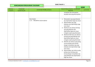 mohdazamabdulkarim2021 | mohdazam_221184@yahoo.com Page 10
SAINS TAHUN 6
KSSR
RANCANGAN PENGAJARAN TAHUNAN
MINGGU
/ WAKTU
STANDARD
KANDUNGAN
STANDARD PEMBELAJARAN
TAHAP PENGUASAAN / STANDARD
PRESTASI
CATATAN
intrapolasi atau ekstrapolasi
daripada data yang dikumpulkan.
Murid boleh:
1.1.9 Mendefinisi secara operasi
1. Menyatakan apa yang dilakukan
dan diperhatikan bagi satu situasi
2. Memerihalkan apa yang
dilakukan dan diperhatikan bagi
satu situasi
3. Membuat satu tafsiran tentang
apa yang dilakukan dan
diperhatikan bagi satu situasi
mengikut aspek yang ditentukan
4. Membuat lebih dari satu tafsiran
tentang apa yang dilakukan dan
diperhatikan bagi satu situasi
mengikut aspek yang ditentukan
5. Memilih satu tafsiran yang paling
sesuai tentang suatu konsep
dengan menyatakan apa yang
dilakukan dan diperhatikan bagi
satu situasi
6. Memerihalkan satu tafsiran yang
paling sesuai tentang suatu
konsep dengan menyatakan apa
yang dilakukan dan diperhatikan
bagi satu situasi.
 